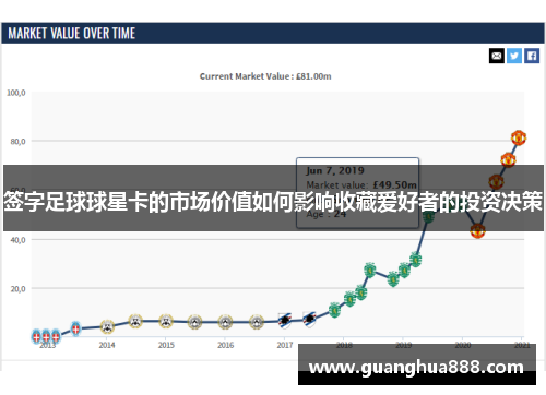 签字足球球星卡的市场价值如何影响收藏爱好者的投资决策